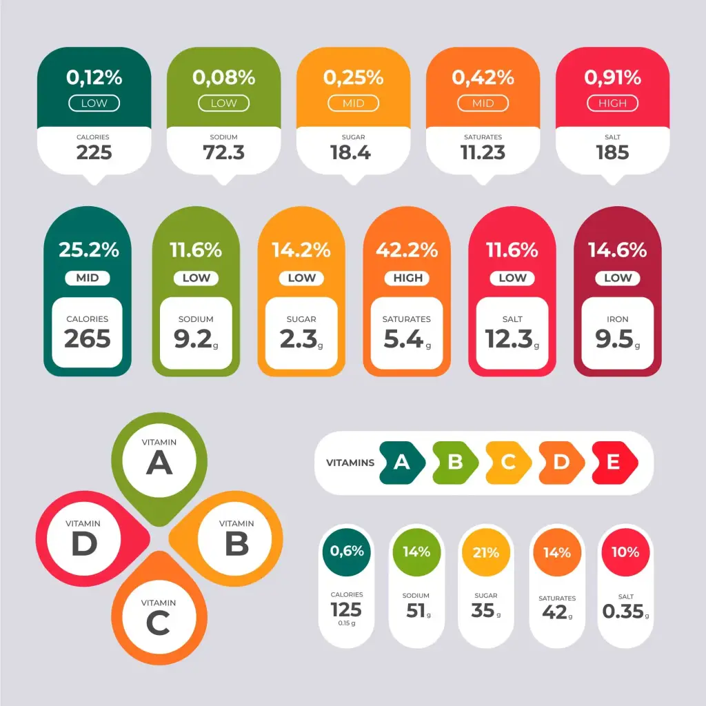 Etiquetado NutriScore